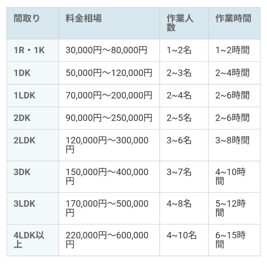 不用品回収の画像